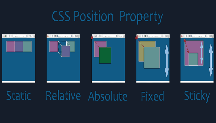 Position Property in CSS
